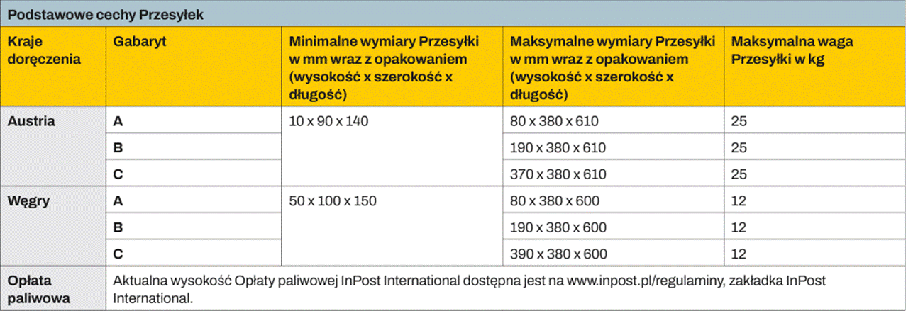 Maksymalne wymiary przesyłek i usługi dodatkowe w InPost